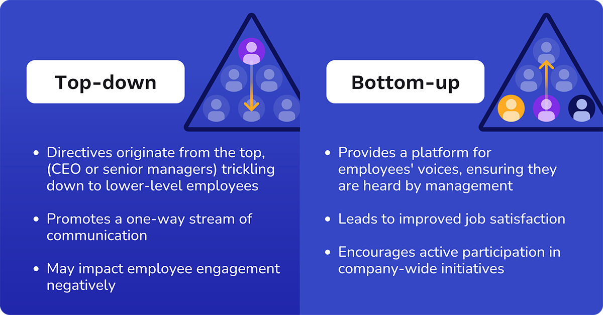 top-down vs bottom up-communication