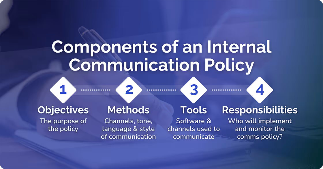 Components of an Internal Communication Policy
