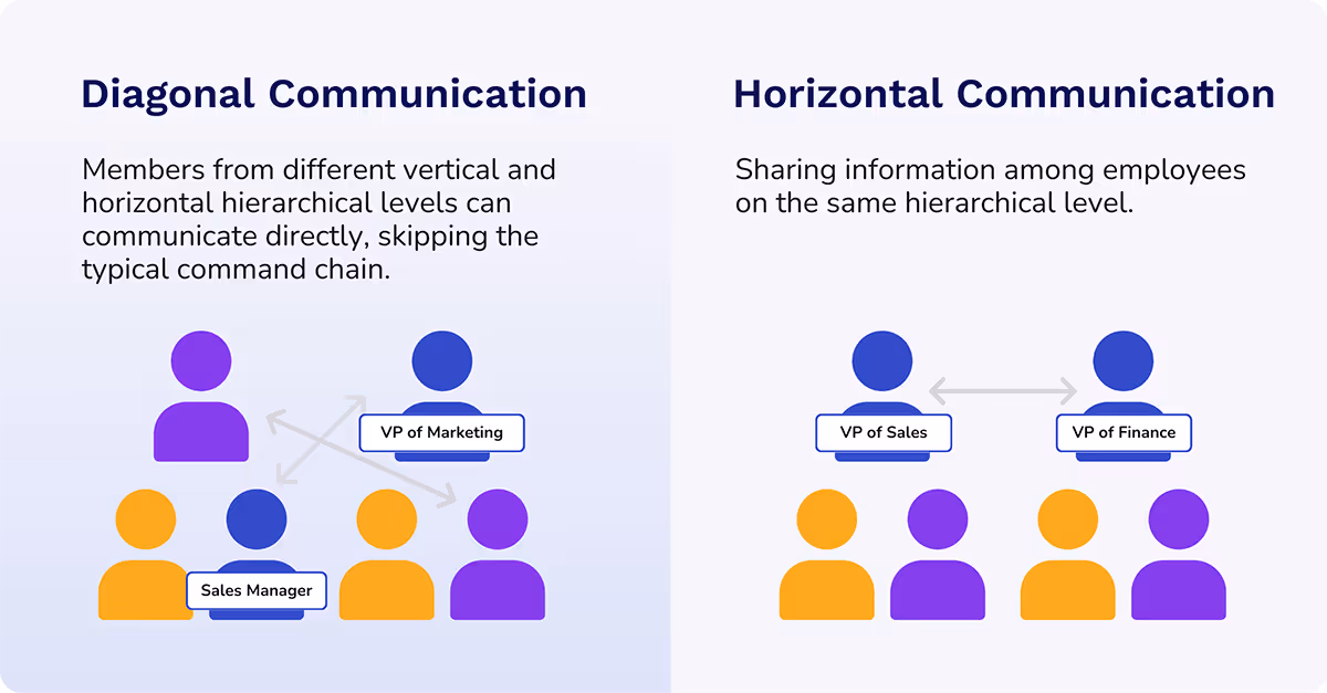 diagonal vs horizontal