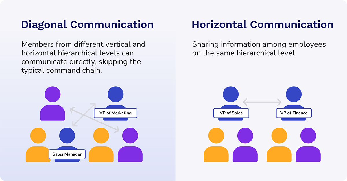 diagonal vs horizontal