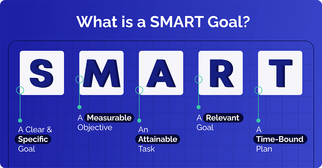 SMART GOAL