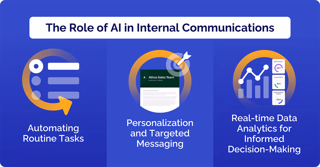 The Role of AI in Internal Communications