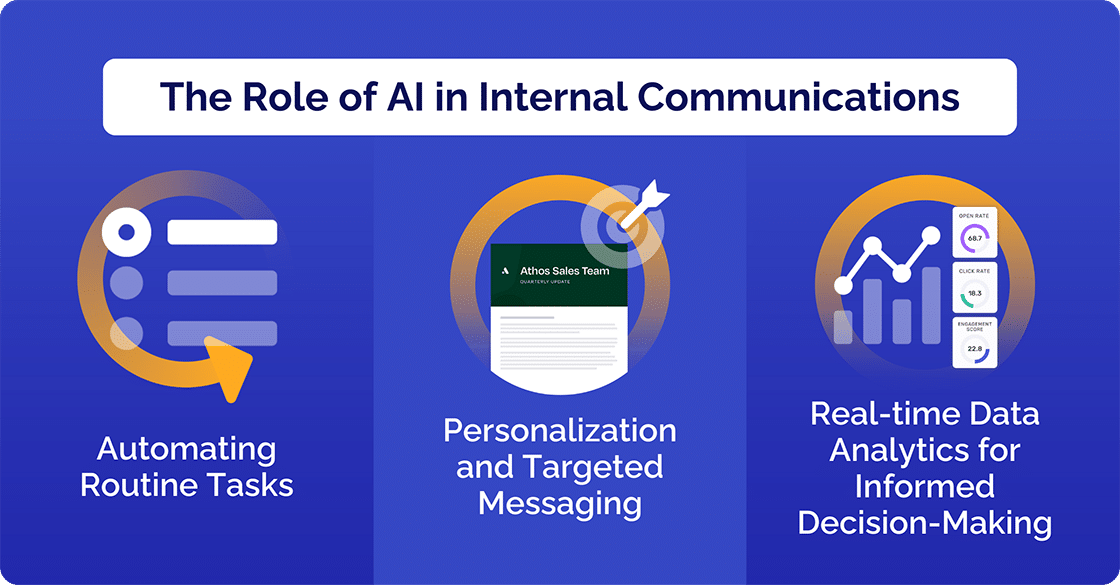 The Role of AI in Internal Communications