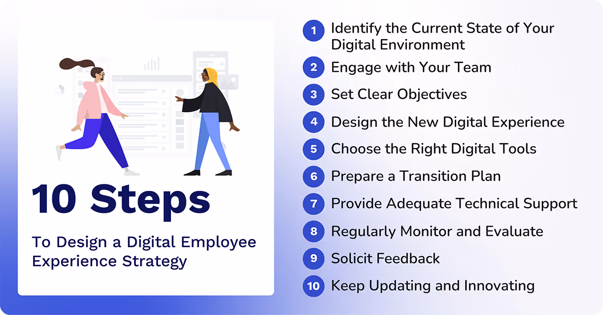 design a digital employee experience strategy