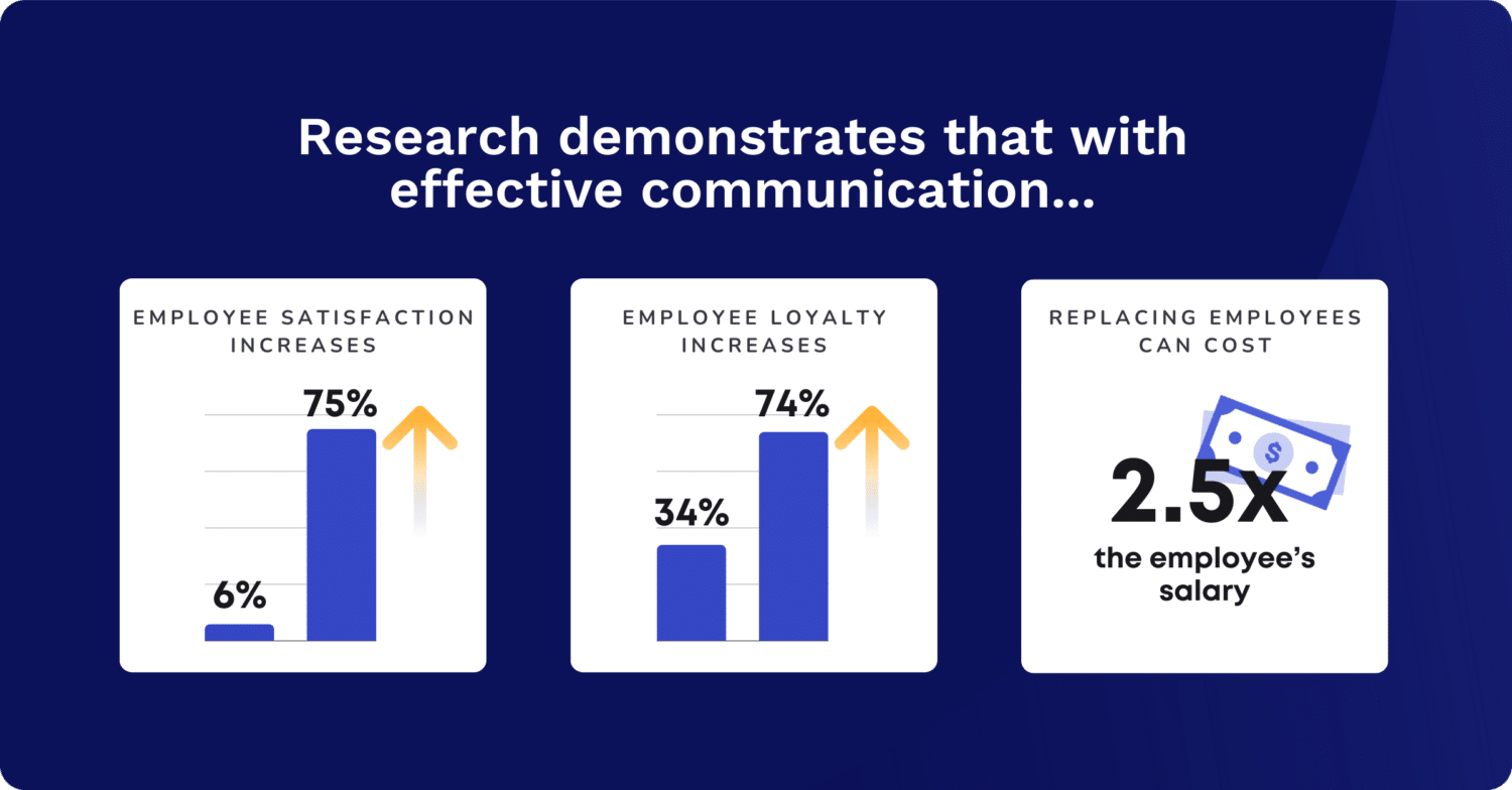 Effective Communication Benefits