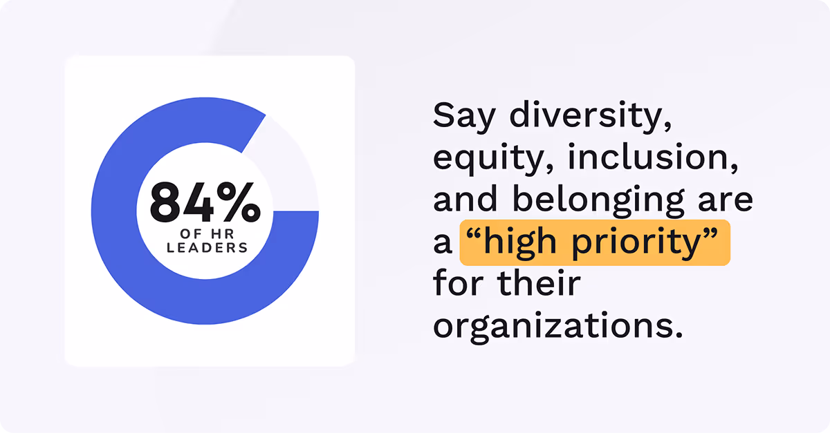 DEI is a priority for organizations