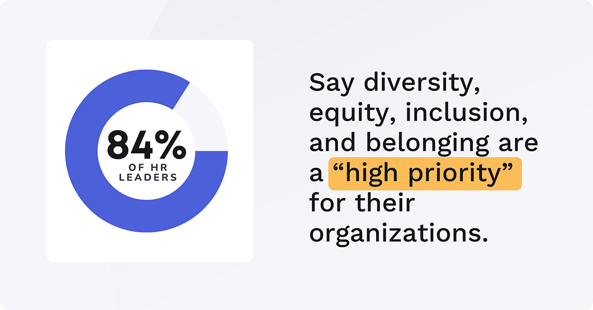 DEI is a priority for organizations