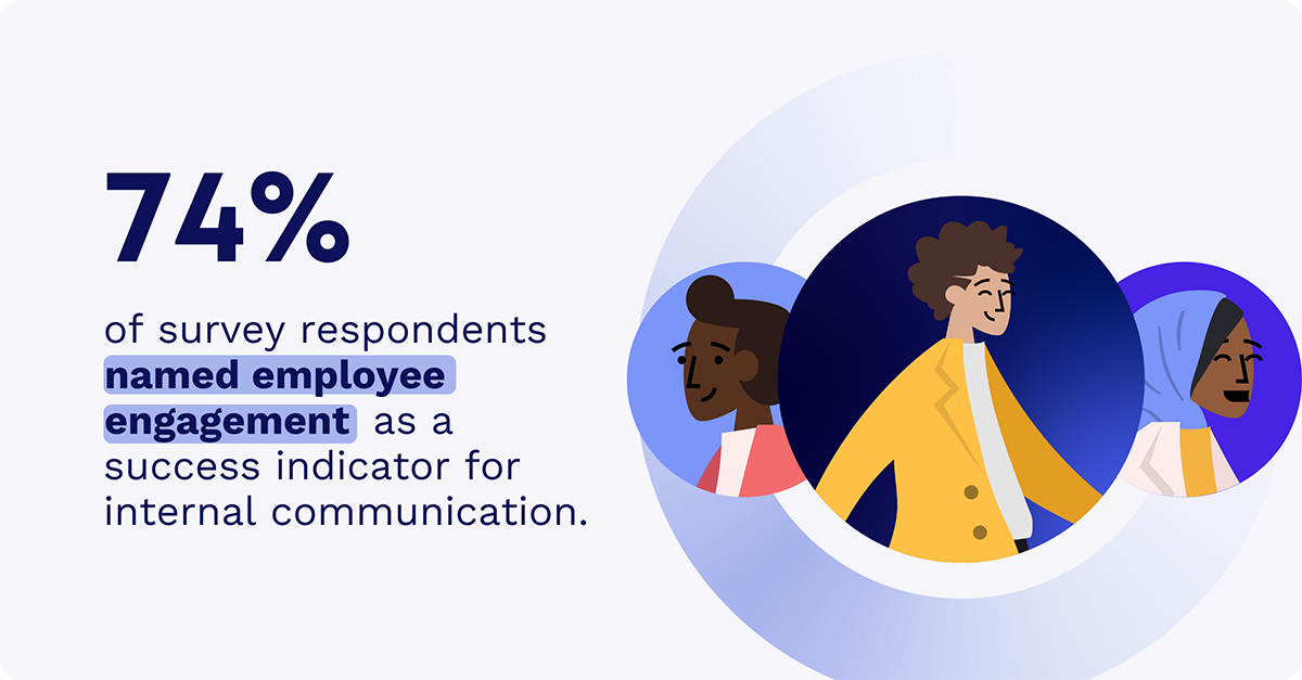 employee engagement as a success factor