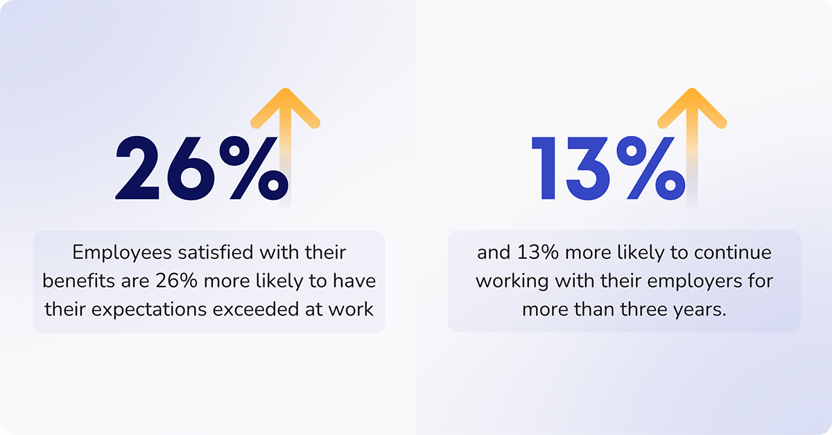 employee benefits satisfaction