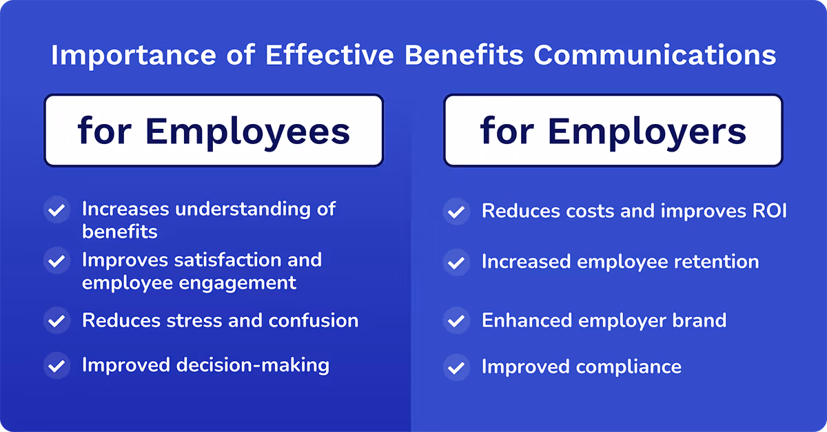 importance of effective benefits communication