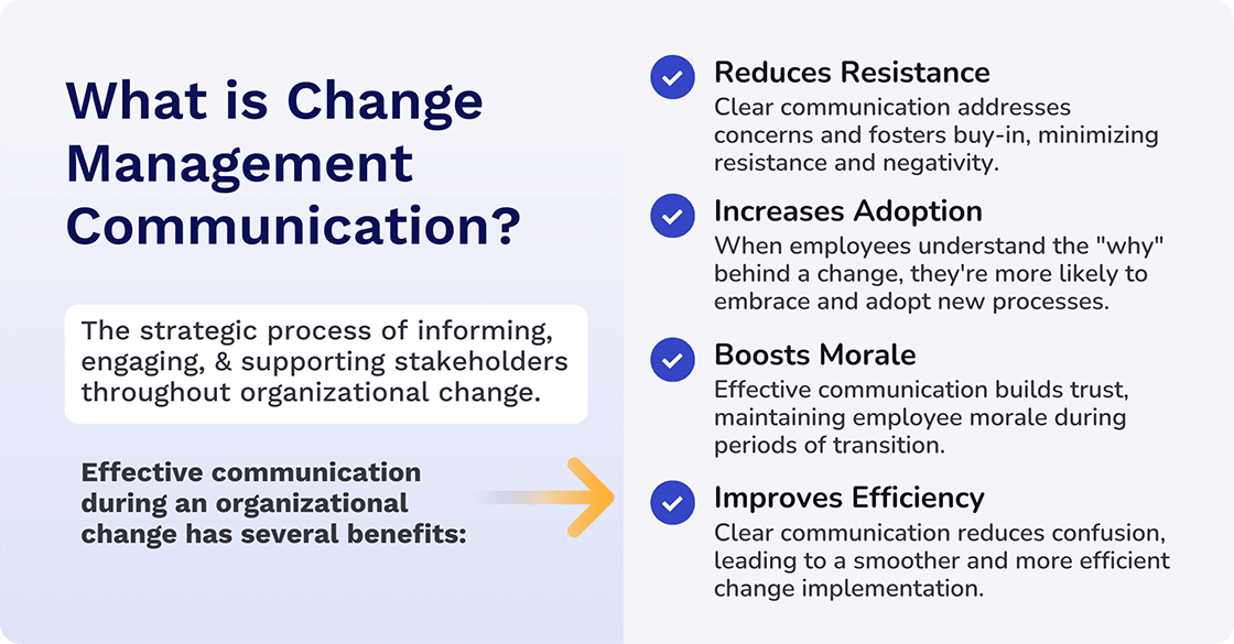 What is the Importance of Change Management Communication