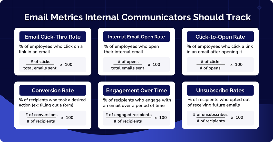 internal email metrics