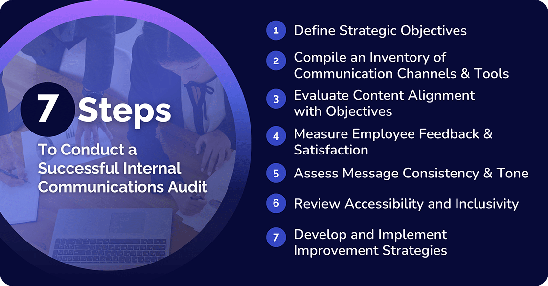 7 Steps to conduct a successful Internal Communications Audit
