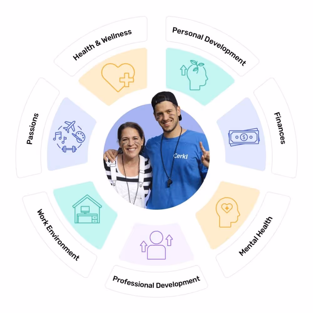 Cerkl Employee values