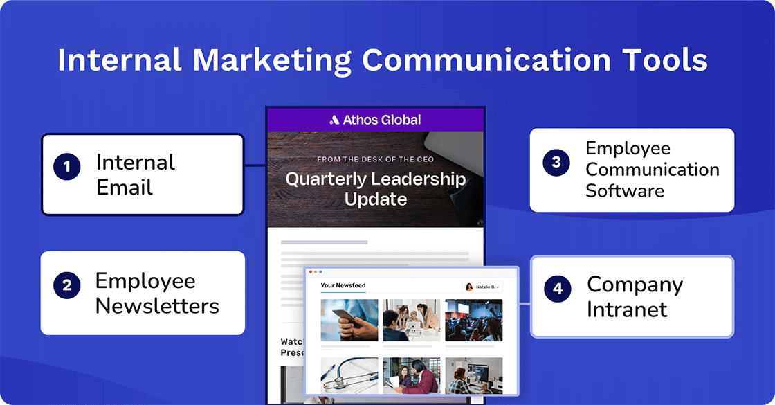 Internal Marketing Communication Tools