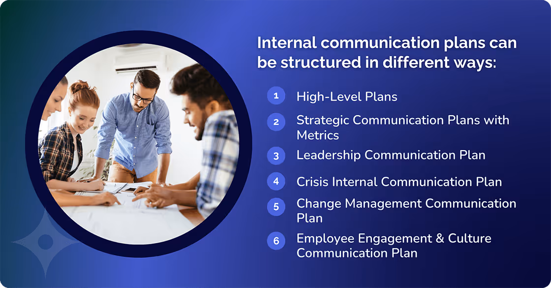 Internal Communication Plans can be structured