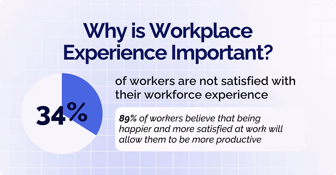 why is workplace experience important?
