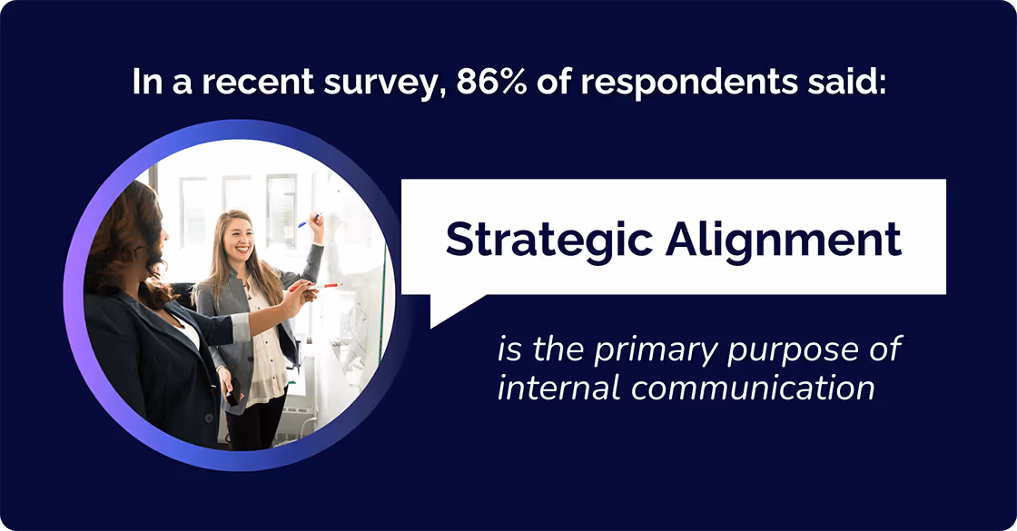 Strategic Alignment Stats