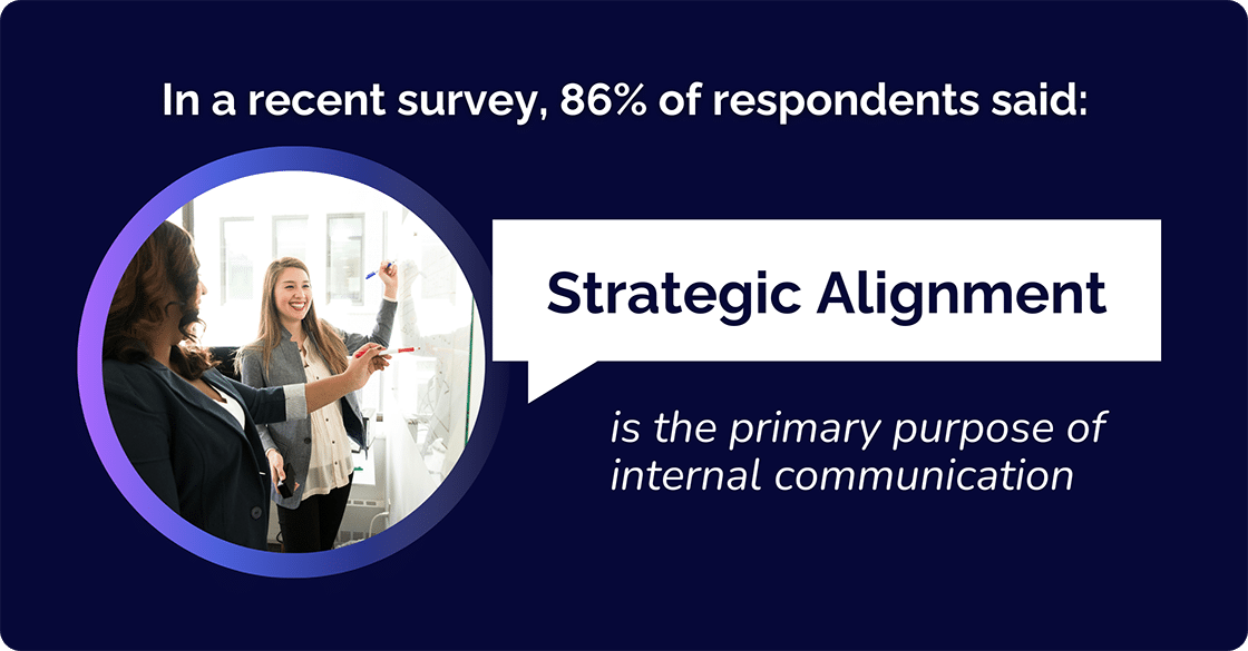 Strategic Alignment Stats