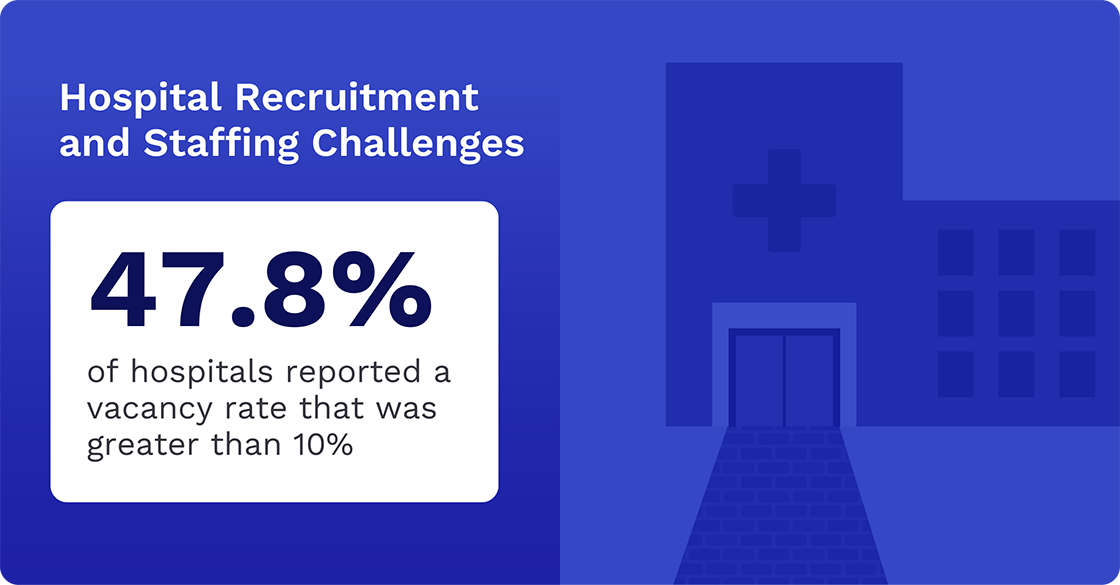hospital recruitment and staffing challenges
