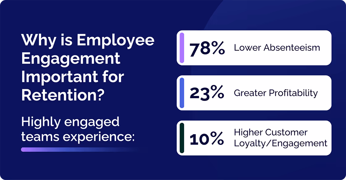 why is employee engagement important for retention?