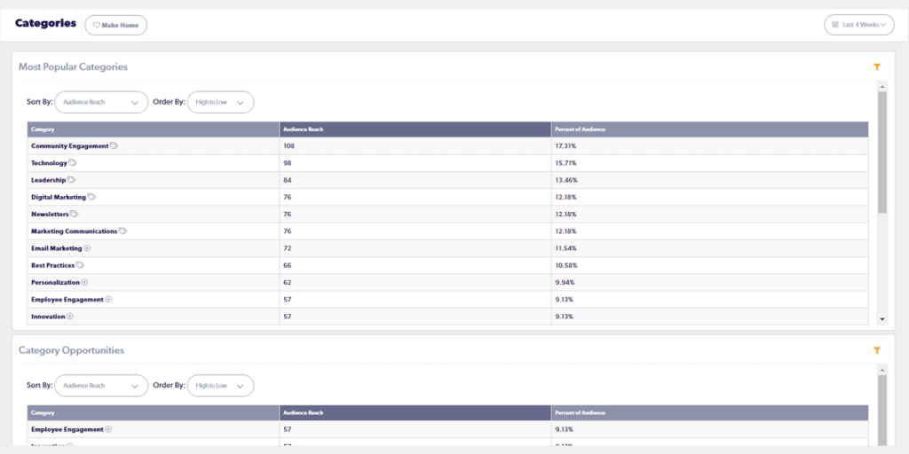 Category Tagging in Cerkl Insights 2.0