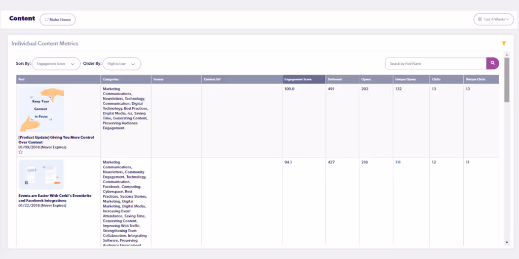 Content-Sorting Cerkl Insights 2.0