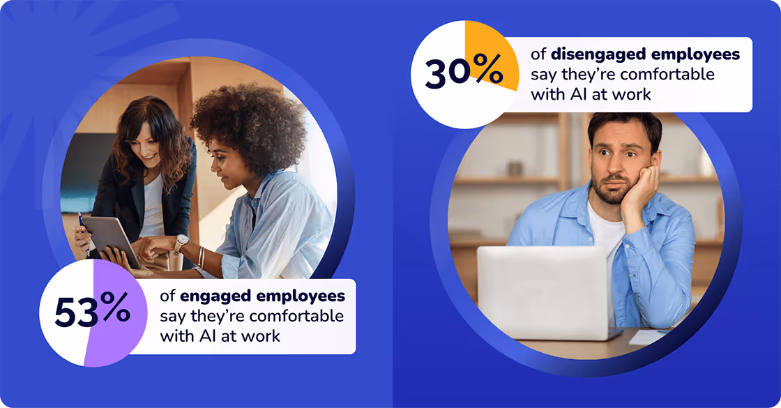 Engaged vs Disengaged