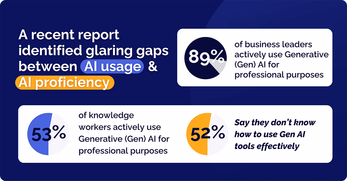 AI usage and AI Proficiency