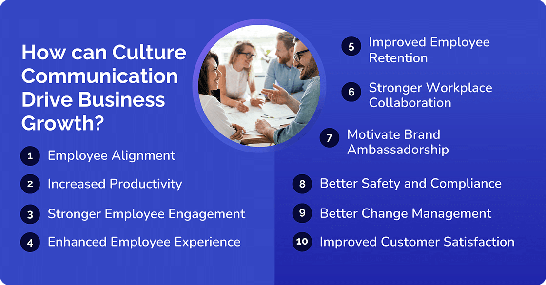 How can Culture Communication Drive Business Growth
