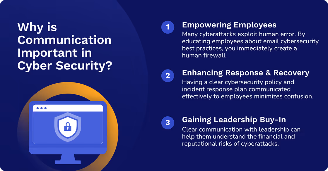 cybersecurity communication