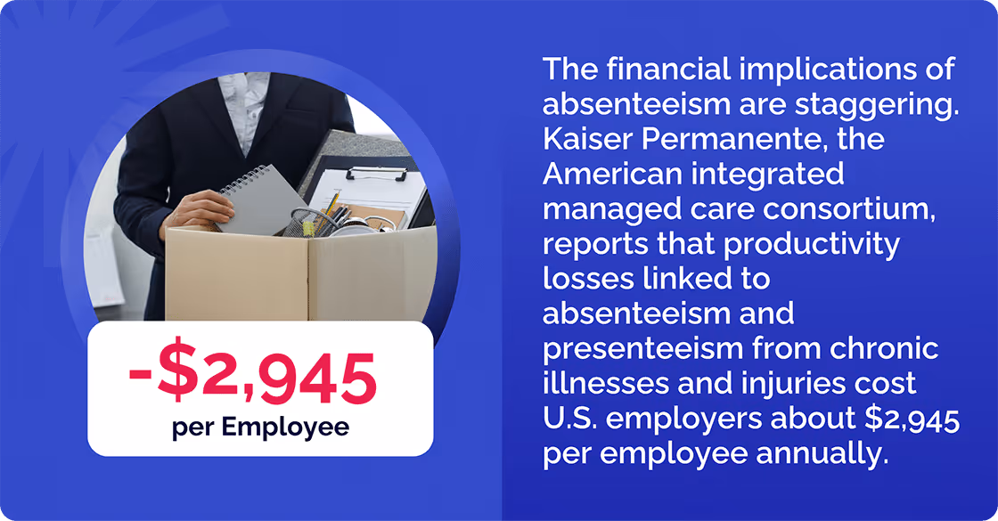 cost of absenteeism in the workplace