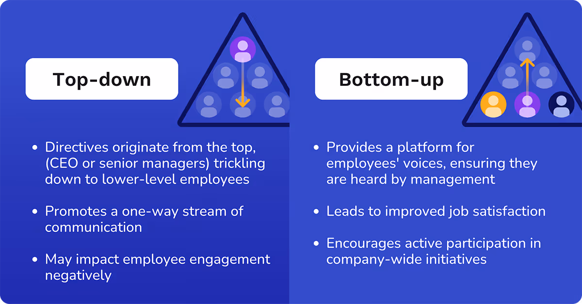 top-down vs bottom up-communication