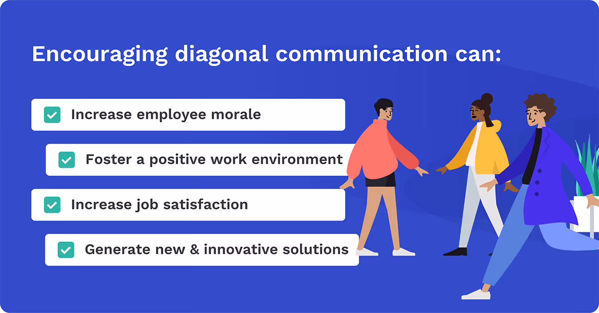 diagonal communication benefits and importance