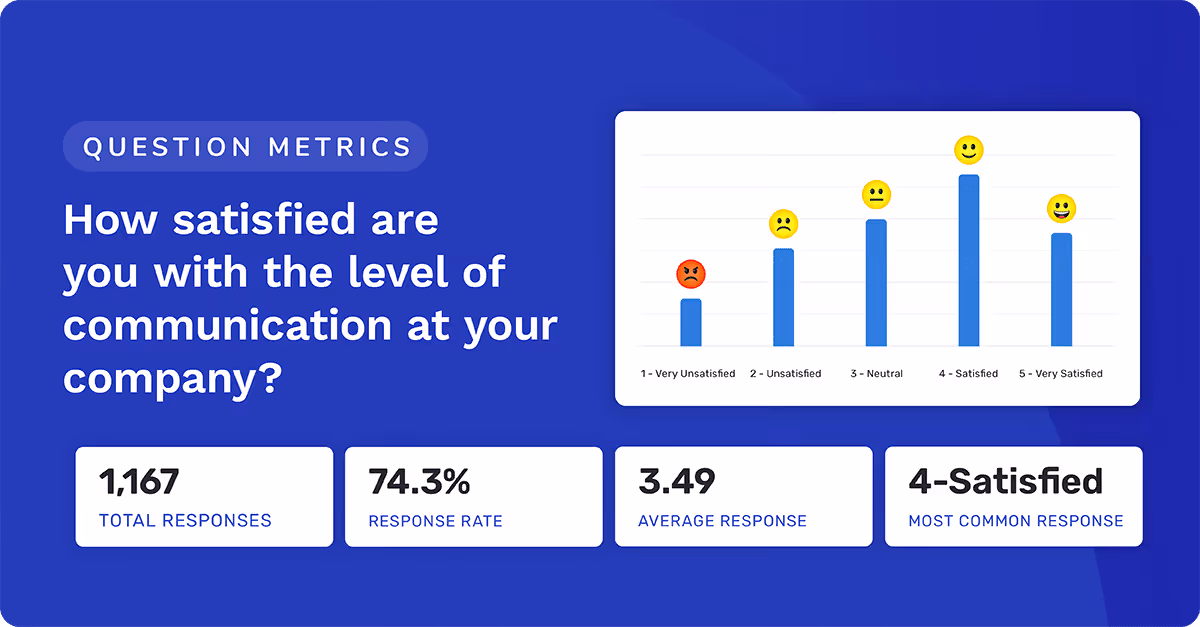 Analyzing Employee Communication Survey Questions
