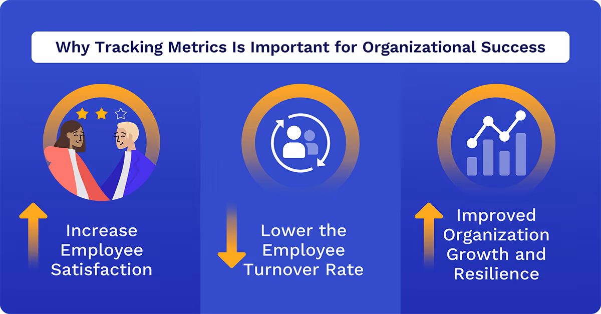 tracking metrics is important for organizational success