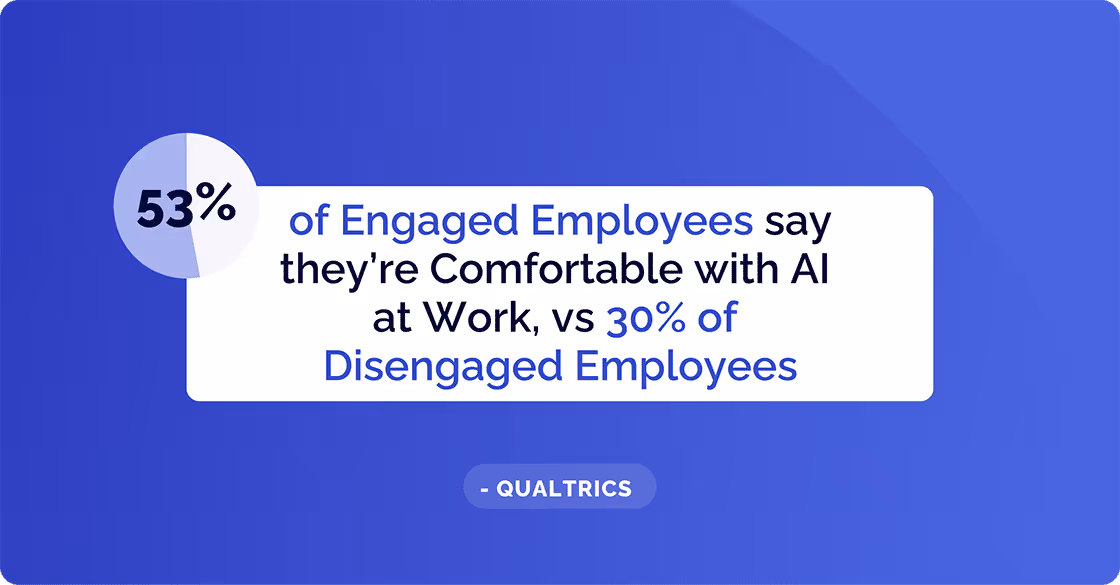Engaged Employee Vs Disengaged Employees