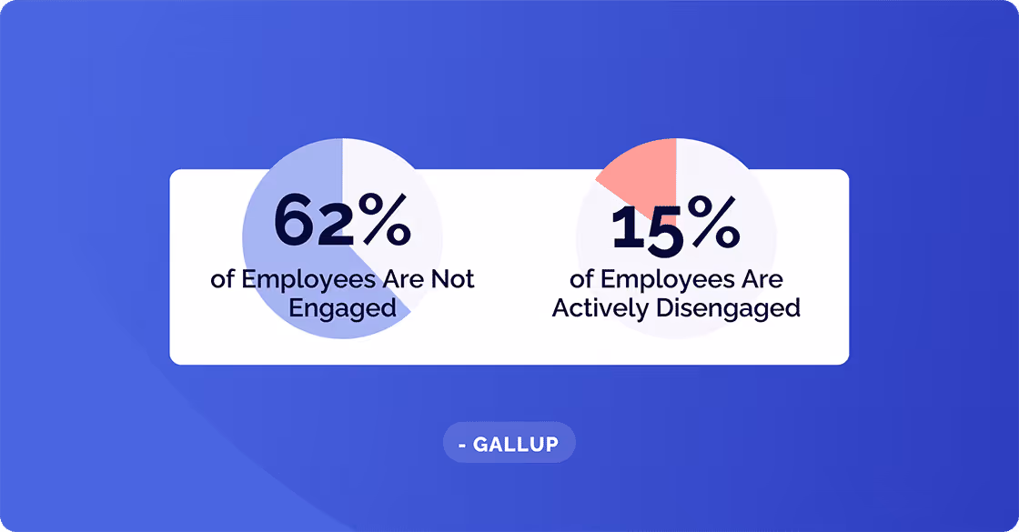 Engaged VS Disengaged