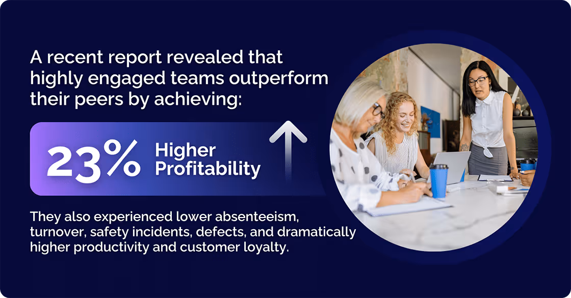 Higher Profitability