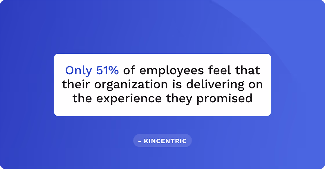 70% of employees say they are comfortable with their organization using their emails to improve employee experiences.