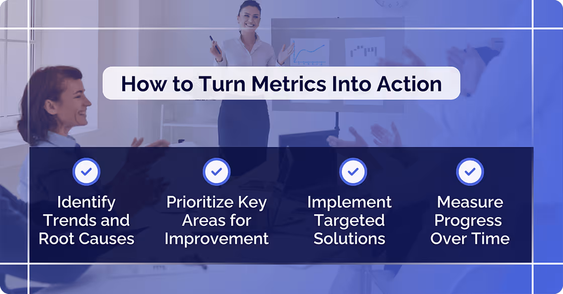 How to turn metrics into action