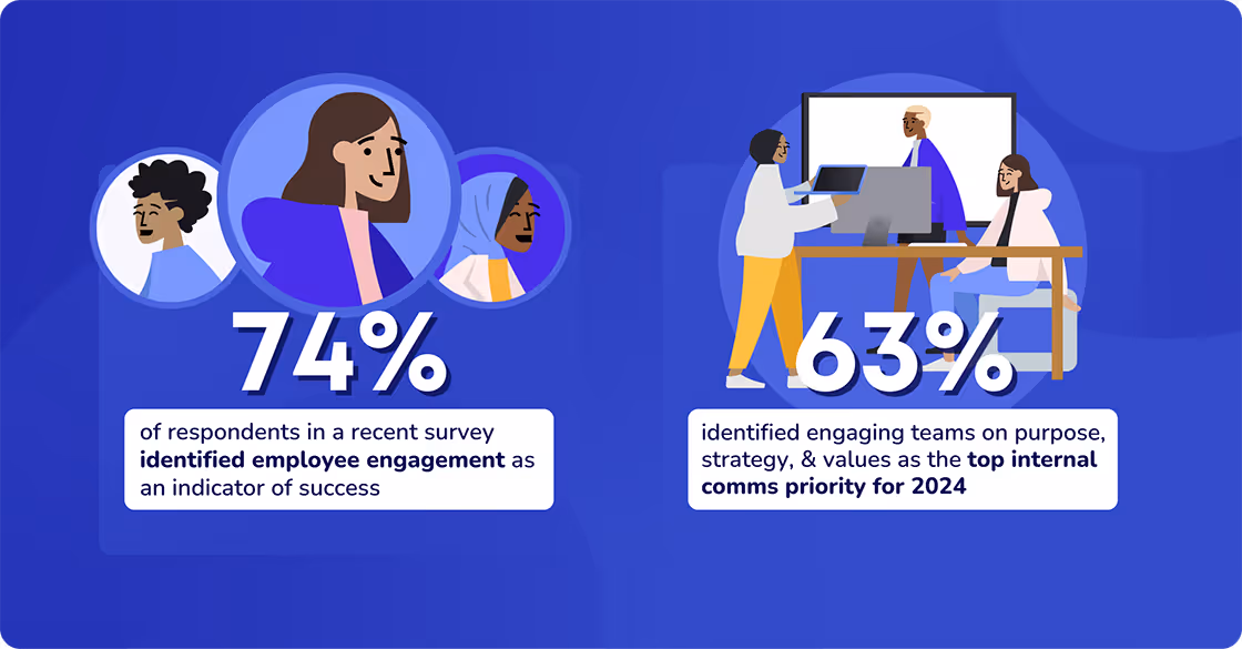 employee experience trends