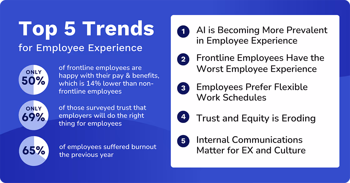 top 5 trends for employee experience