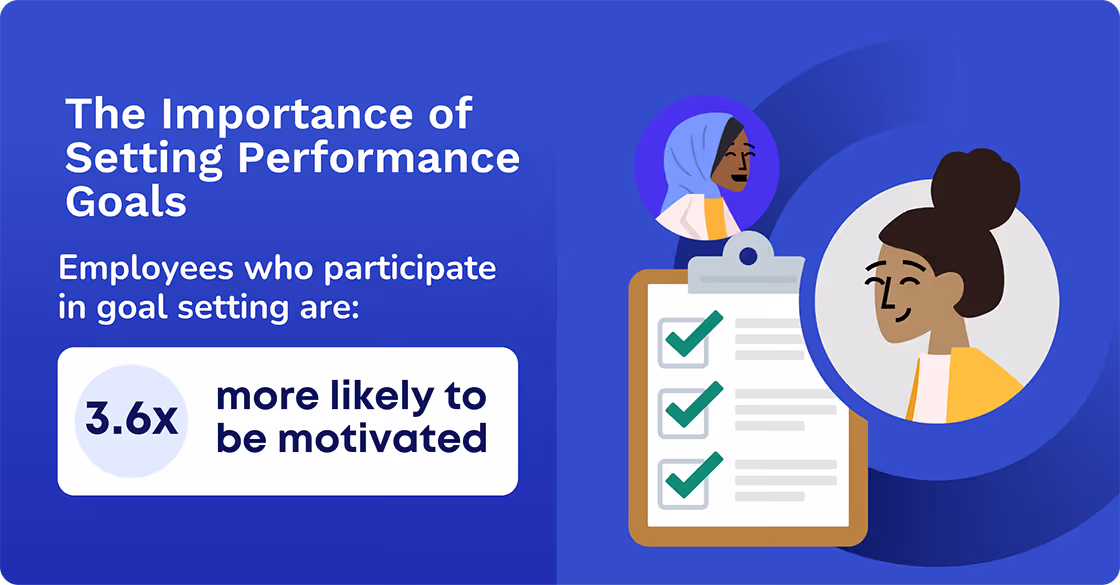 The Importance of Setting Performance Goals
