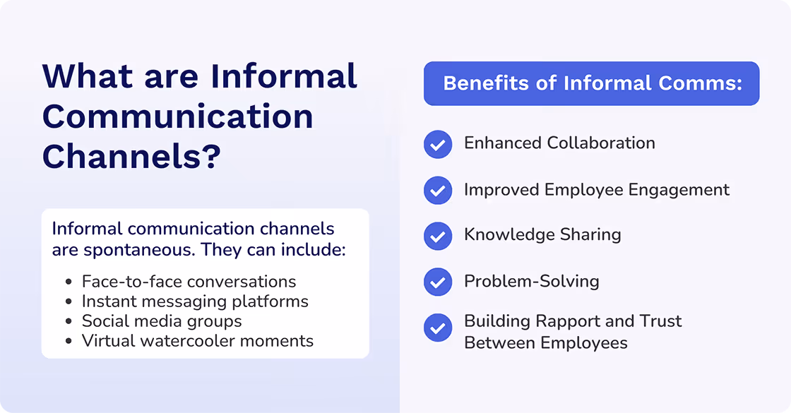 What are informal Communication Channels