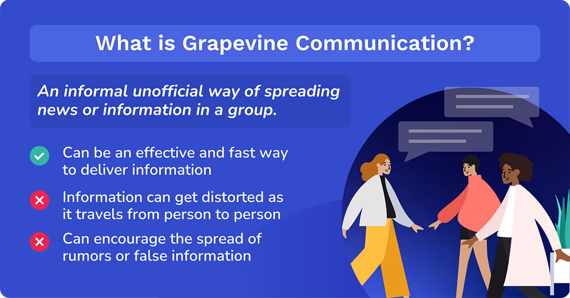 What is Grapevine Communication?