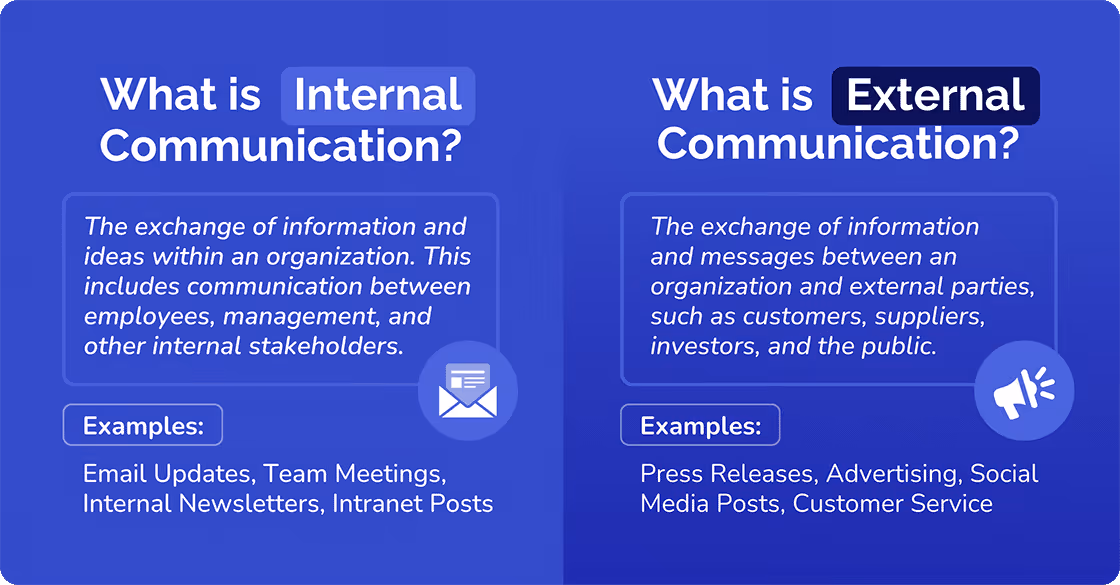 External Communication vs Internal Communication