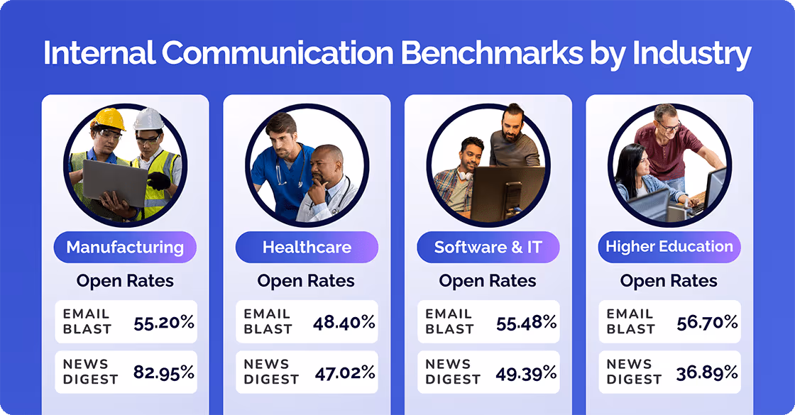 IC Benchmarks by industry