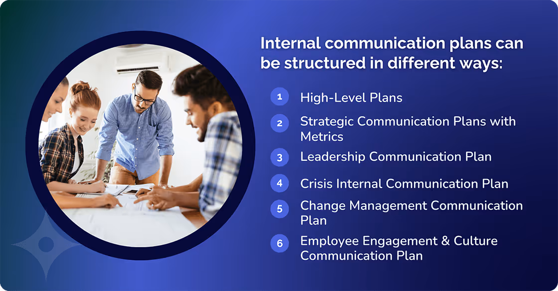 Internal Communication Plans can be structured