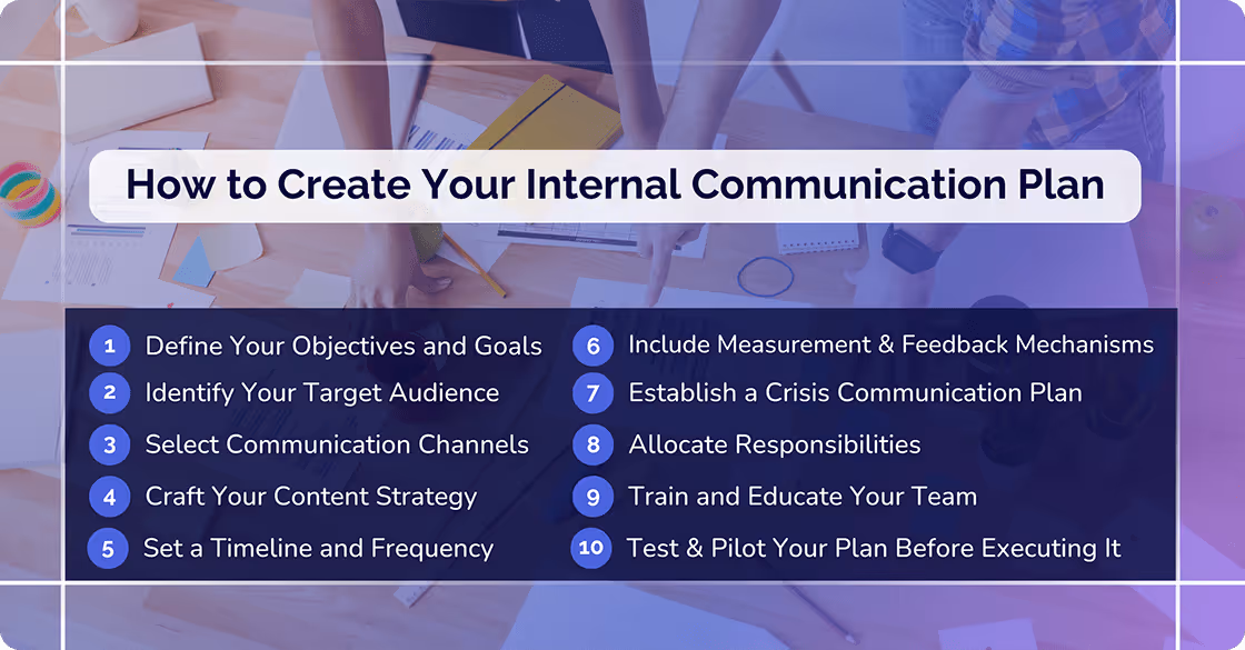 How to create your Internal Communication Plan